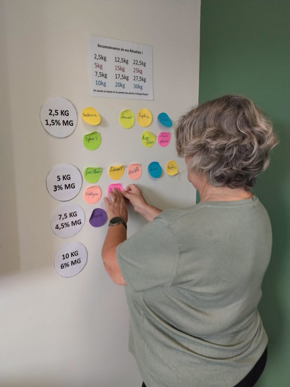 Tableau des résultats des clientes de Catherine
